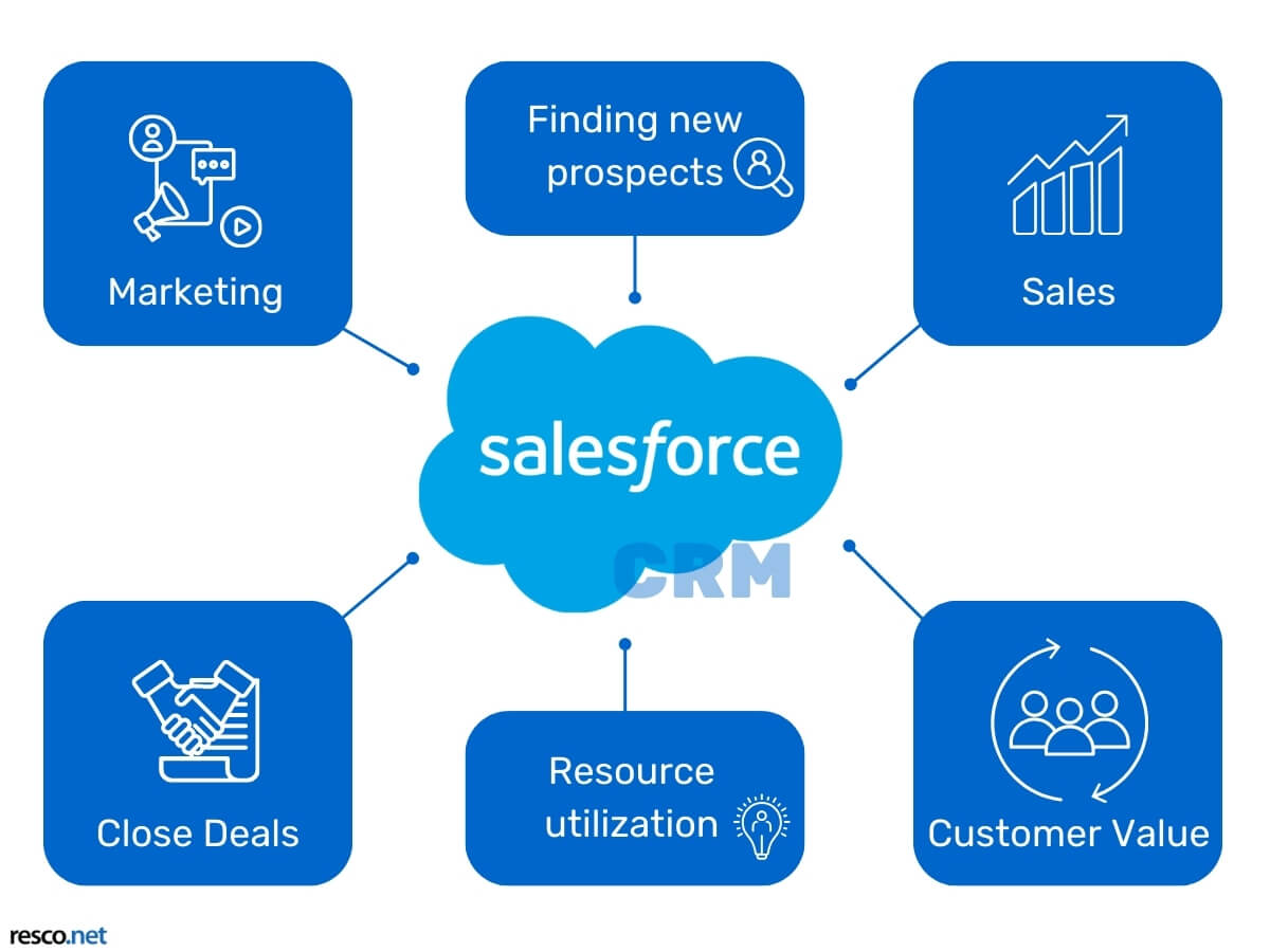 Salesforce Agentforce: Revolutionizing Customer Service