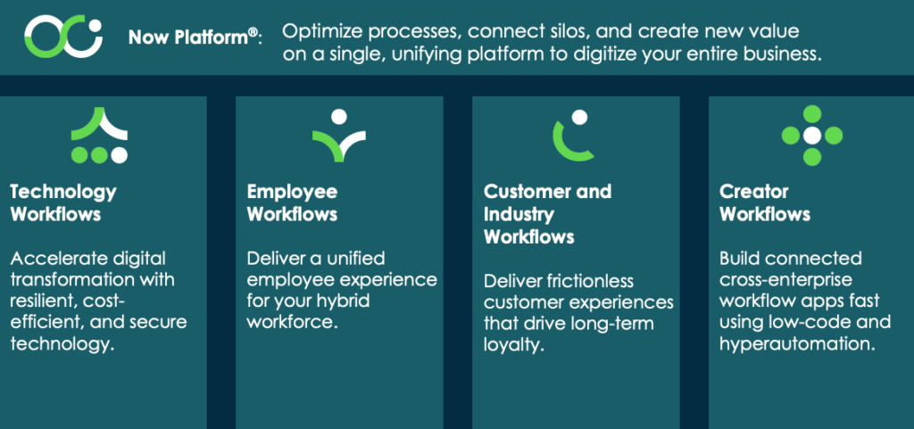 Transform Your Processes with ServiceNow Automation