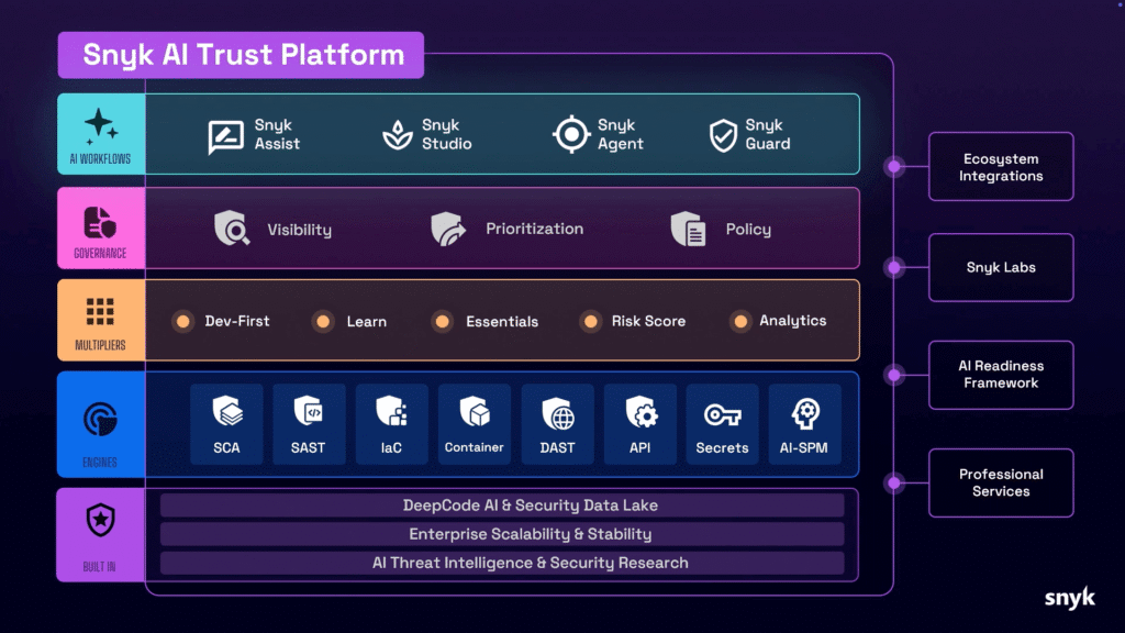 How to Use Snyk to Identify and Fix Vulnerabilities in Your Code