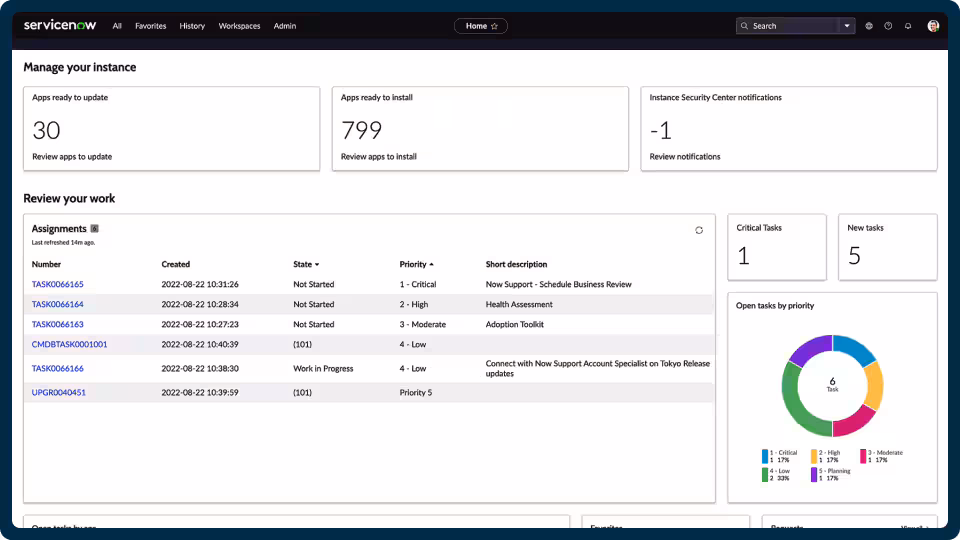 How the Use of ServiceNow Transforms Workflow Efficiency