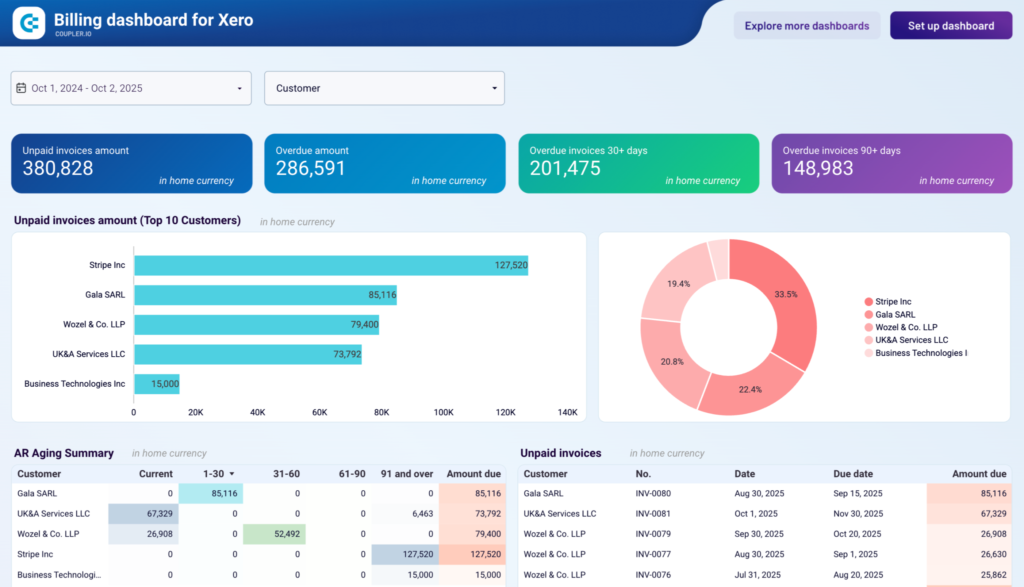 Why Every Entrepreneur Needs Xero for Seamless Financial Management